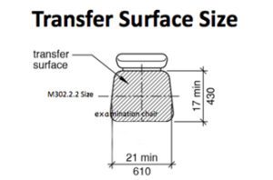 Transfer Surface Size